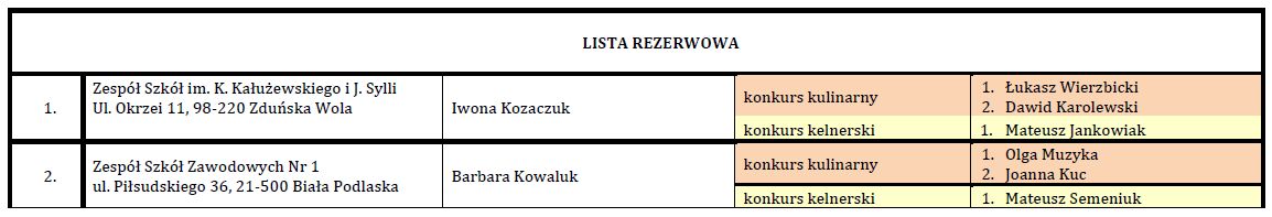lista.rezerwowa.na.mazowszu