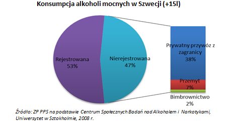 alkohol.szwecja