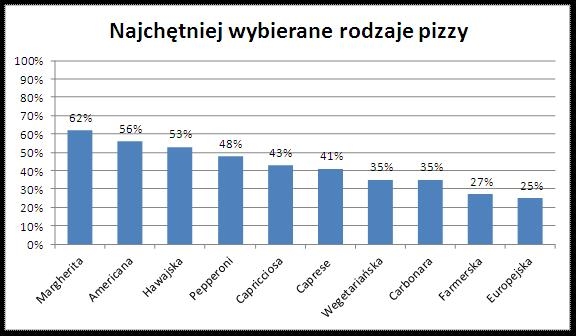 Wykres_1