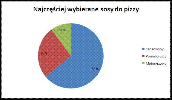 Wykres_2