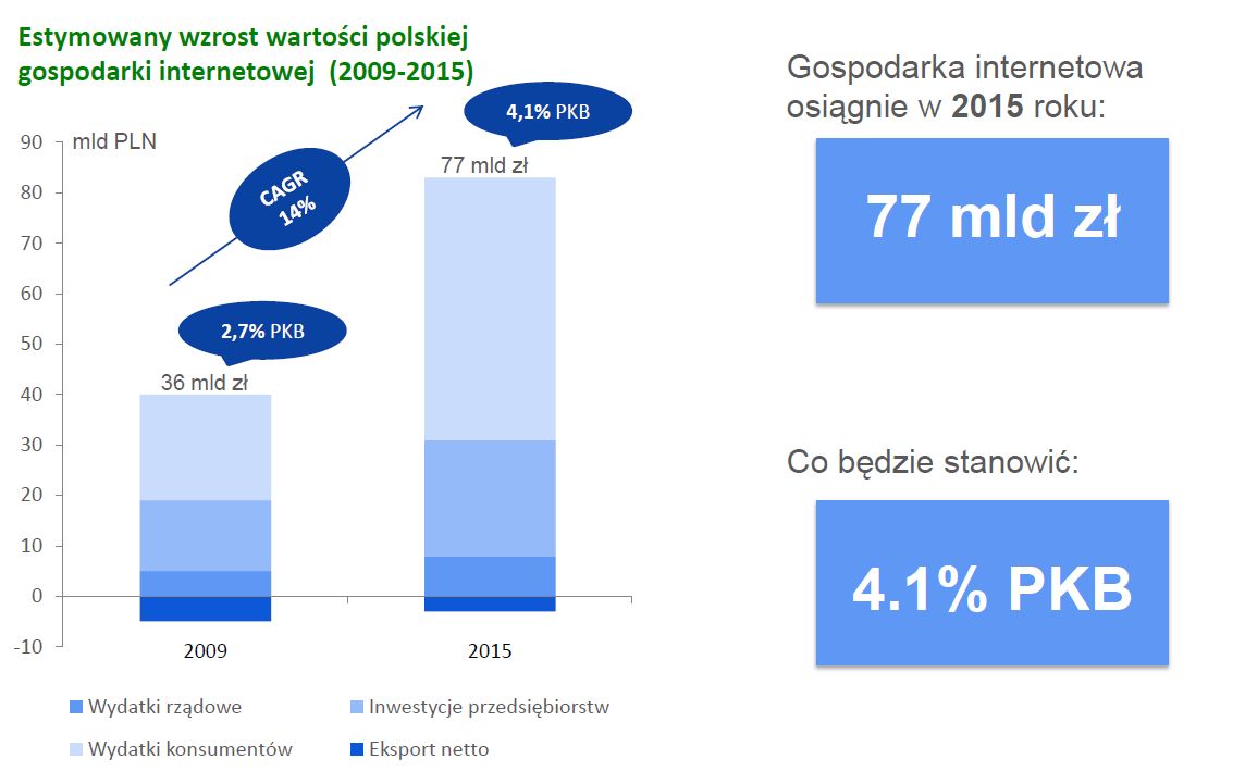 Gospodarka_internetowa