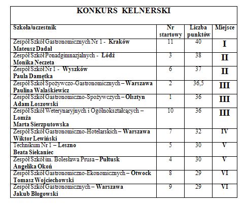 konkurs_kelnerski.jpg