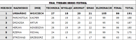 wyniki_final.png
