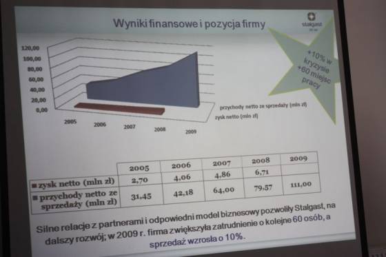 20lat_stalgast016.jpg