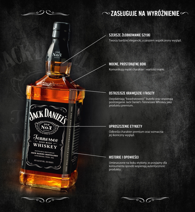 Виски Jack Daniels Литр Купить